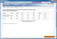 The Time Classification Report Screenshot